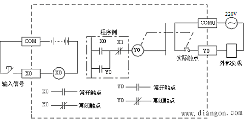 PLC梯形图中的编程元件
