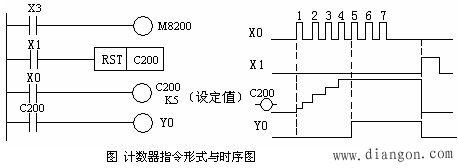 PLC梯形图中的编程元件