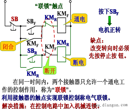 鼠笼式电动机正反转控制电路图
