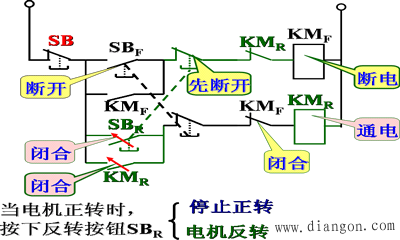 鼠笼式电动机正反转控制电路图