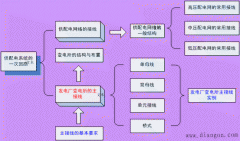 中压配电网的常用接线方式