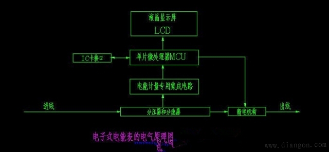 机械式电度表的接法