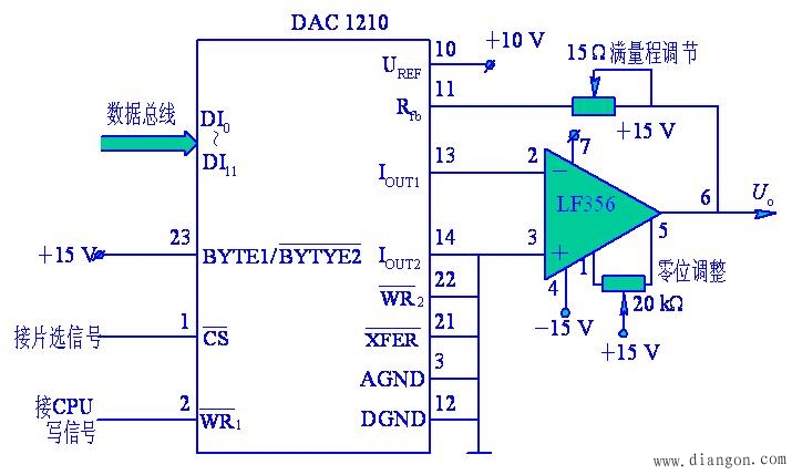 计算机12位D/A转换器DAC1210