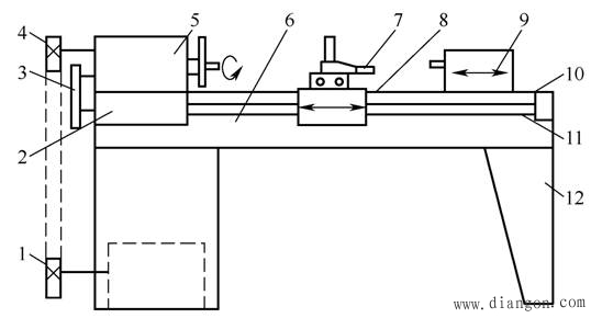 车床的结构与工作原理