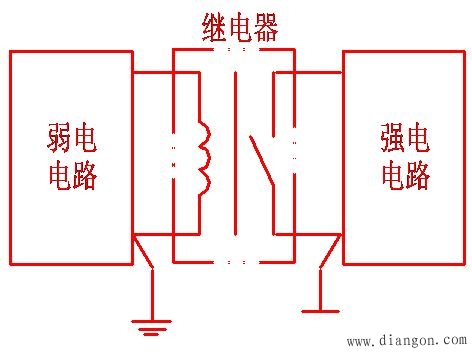 机电一体化系统抗干扰的措施