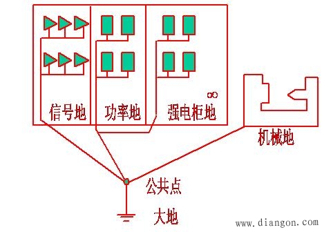 机电一体化系统抗干扰的措施