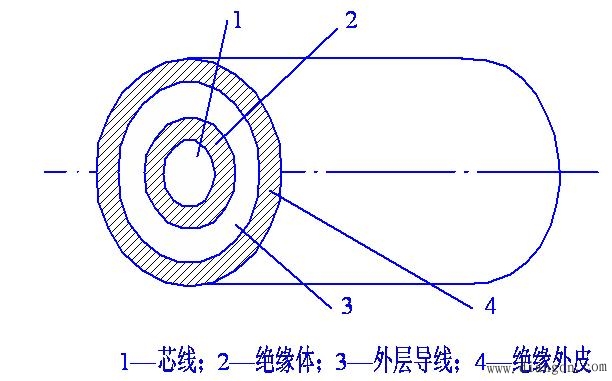 机电一体化系统抗干扰的措施