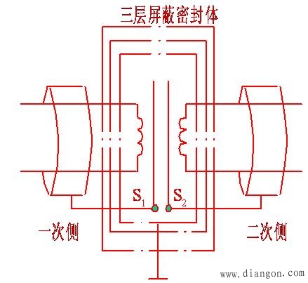 机电一体化系统抗干扰的措施