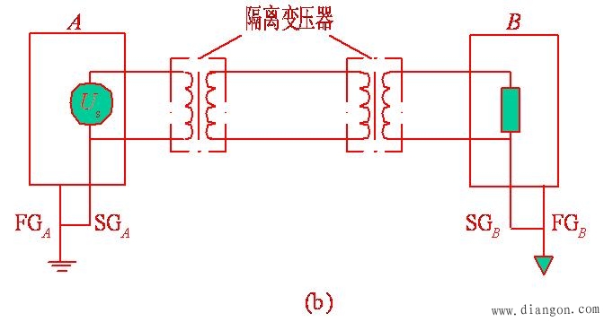 机电一体化系统抗干扰的措施