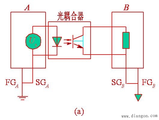 机电一体化系统抗干扰的措施
