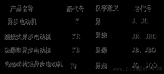 三相异步电动机铭牌数据