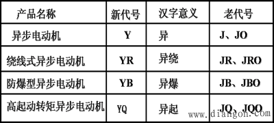 三相异步电动机铭牌数据