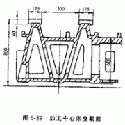 数控机床支承件的结构特点