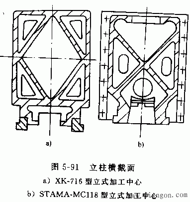 数控机床支承件的结构特点