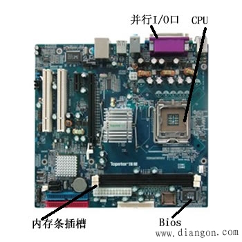 什么是单片机?单片机是如何工作的? 什么是单片机?单片机是如何工作的?