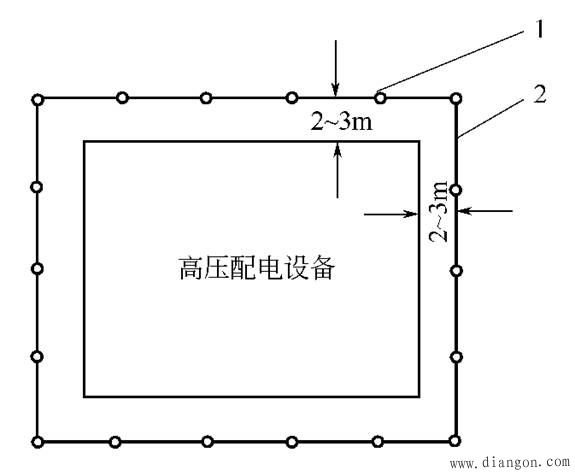 接地体的分类