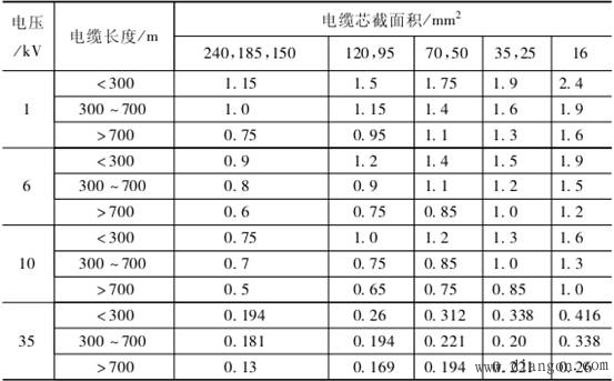 接地体的分类