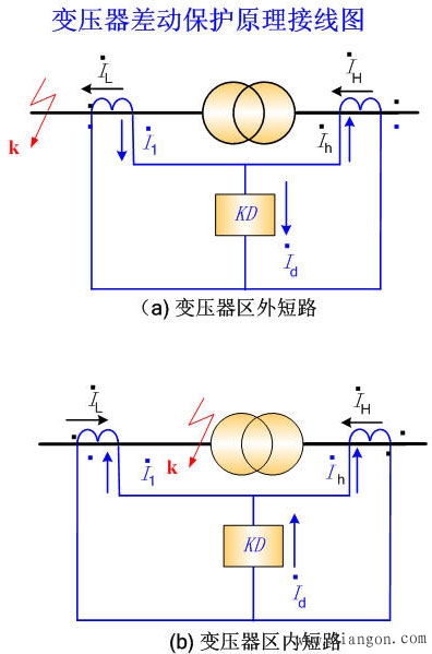 和差式比率制动式差动保护原理
