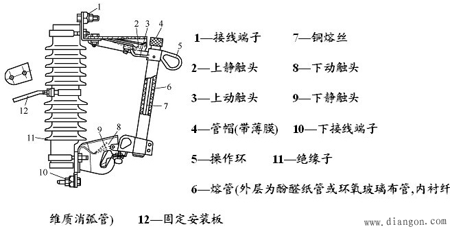 高压电器的选择