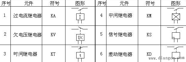 常用的保护继电器及操作电源