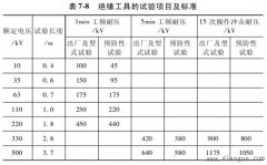 带电短接断路器和隔离开关