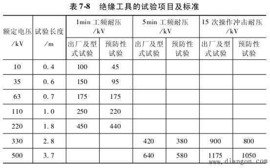 带电短接断路器和隔离开关