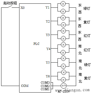 PLC十字路口的交通灯控制编程实例