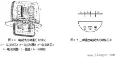 感应式单相电能表的工作原理