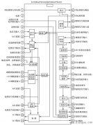 长虹C2162型彩电亮度通道、显像管外围电路分析