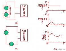 电磁干扰存在的形式
