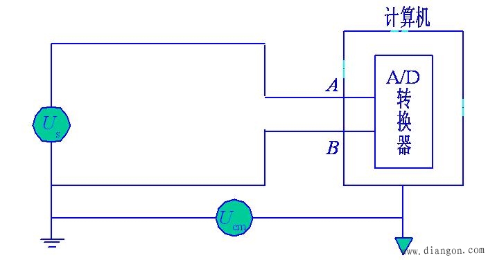 电磁干扰存在的形式