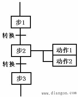 PLC常用的编程语言