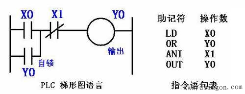 PLC常用的编程语言