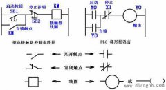 PLC常用的编程语言