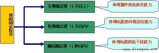 频率稳定度的概念