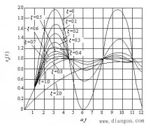 机械结构因素对伺服系统性能的影响
