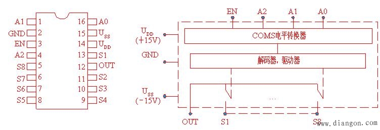 多通道模拟信号输入