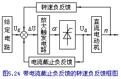 电流截止负反馈的应用