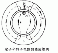 三相异步电动机的定子转子电路分析