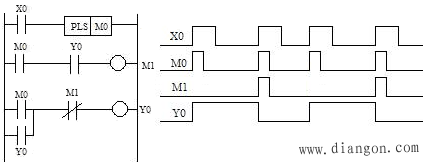 电动机自锁控制电路 电动机自锁控制电路