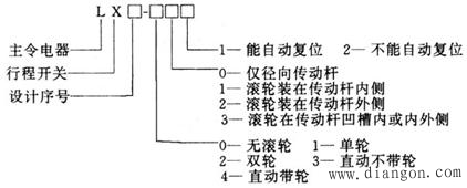 行程开关型号选型