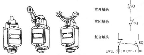 行程开关型号选型