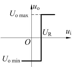运算放大器构成的电压比较器 运算放大器构成的电压比较器