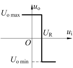 运算放大器构成的电压比较器 运算放大器构成的电压比较器