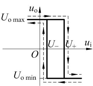 运算放大器构成的电压比较器 运算放大器构成的电压比较器