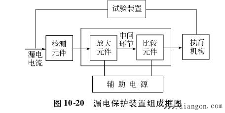 漏电保护装置的原理 漏电保护装置的原理