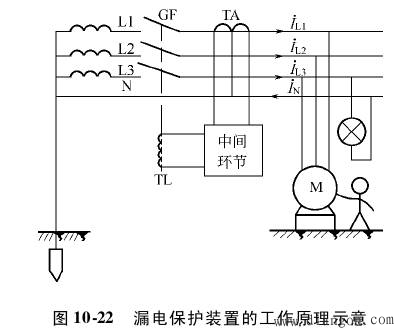 漏电保护装置的原理 漏电保护装置的原理