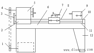 车床的主要结构与运动分析