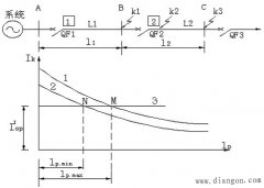 单侧电源电网相间短路的电流保护