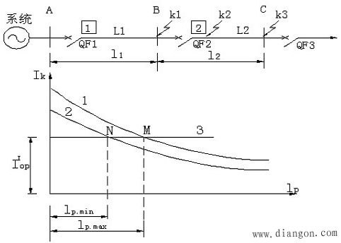 单侧电源电网相间短路的电流保护